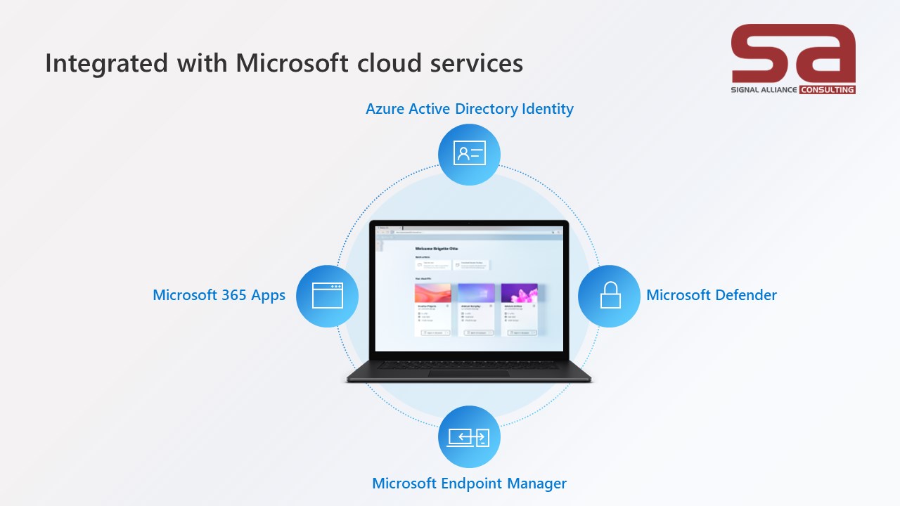 Snapshot 5 of Windows 365 Cloud PC: 4-Wk Proof of Concept