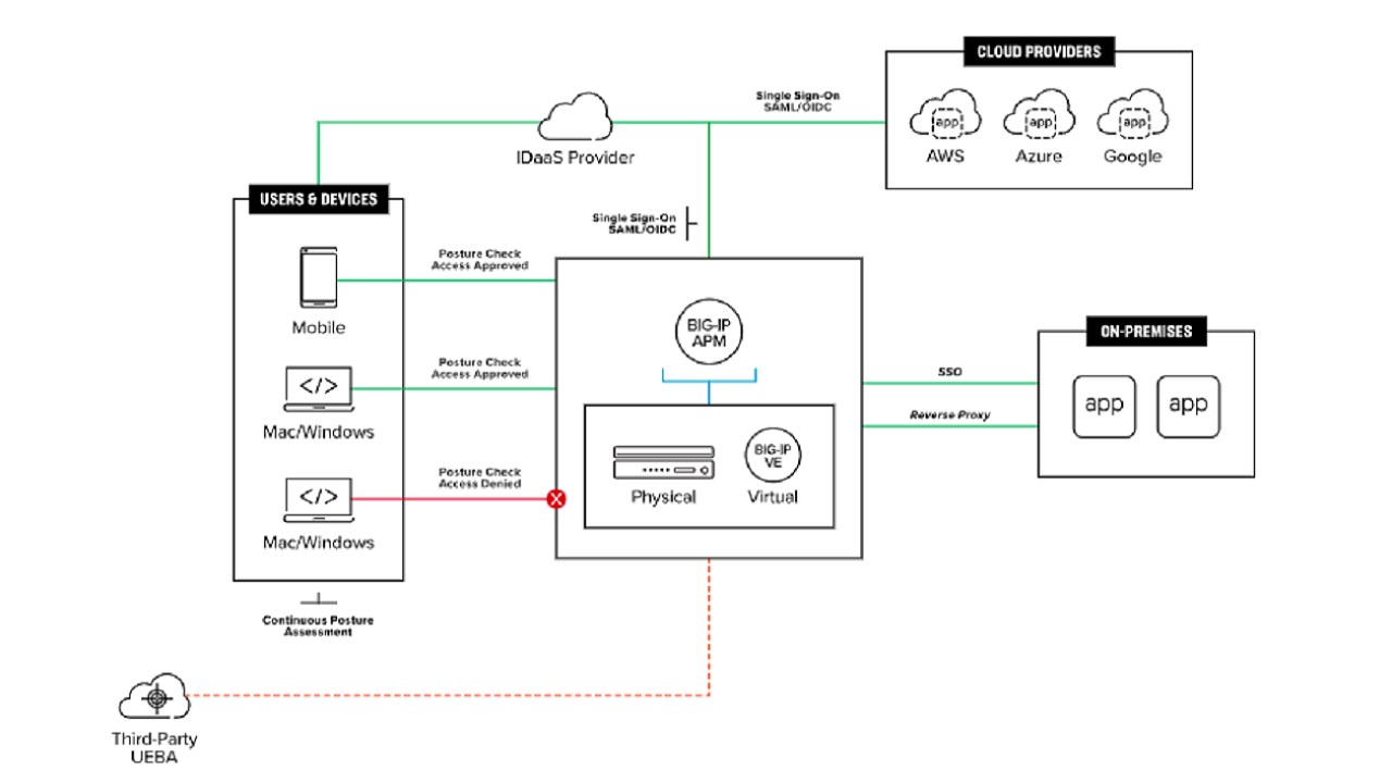 Microsoft Azure Marketplace