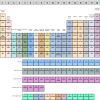 Periodic Table of Fungicides