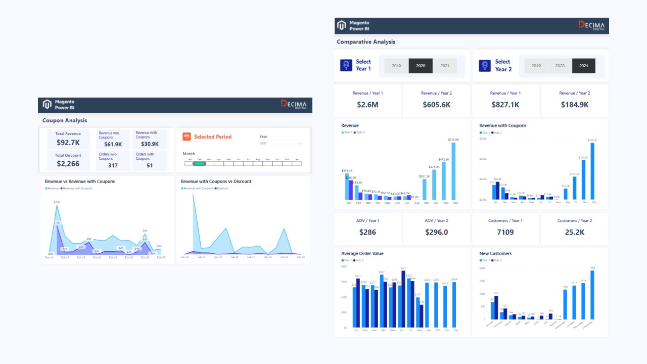 Snapshot 3 of Magento Power BI