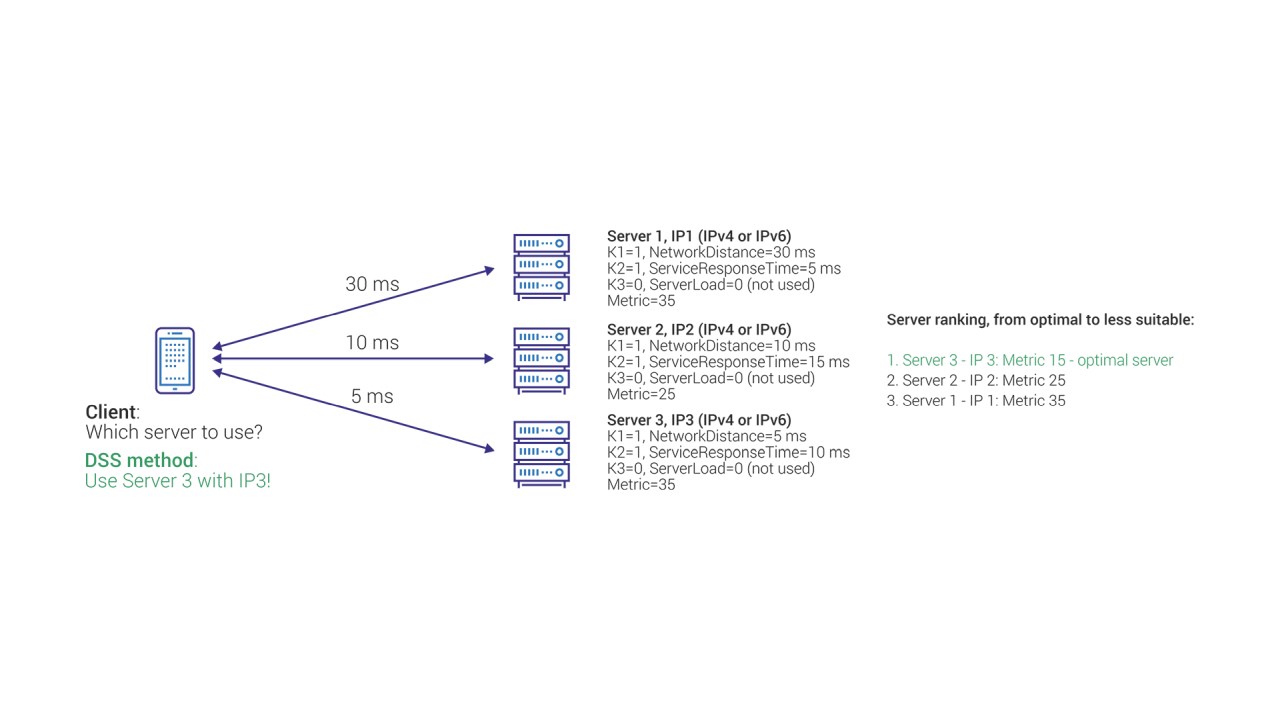 Microsoft Azure Marketplace