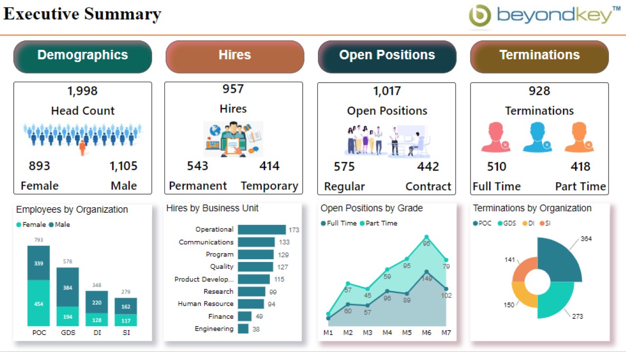 Snapshot 3 of HR Analytics Power BI Solution