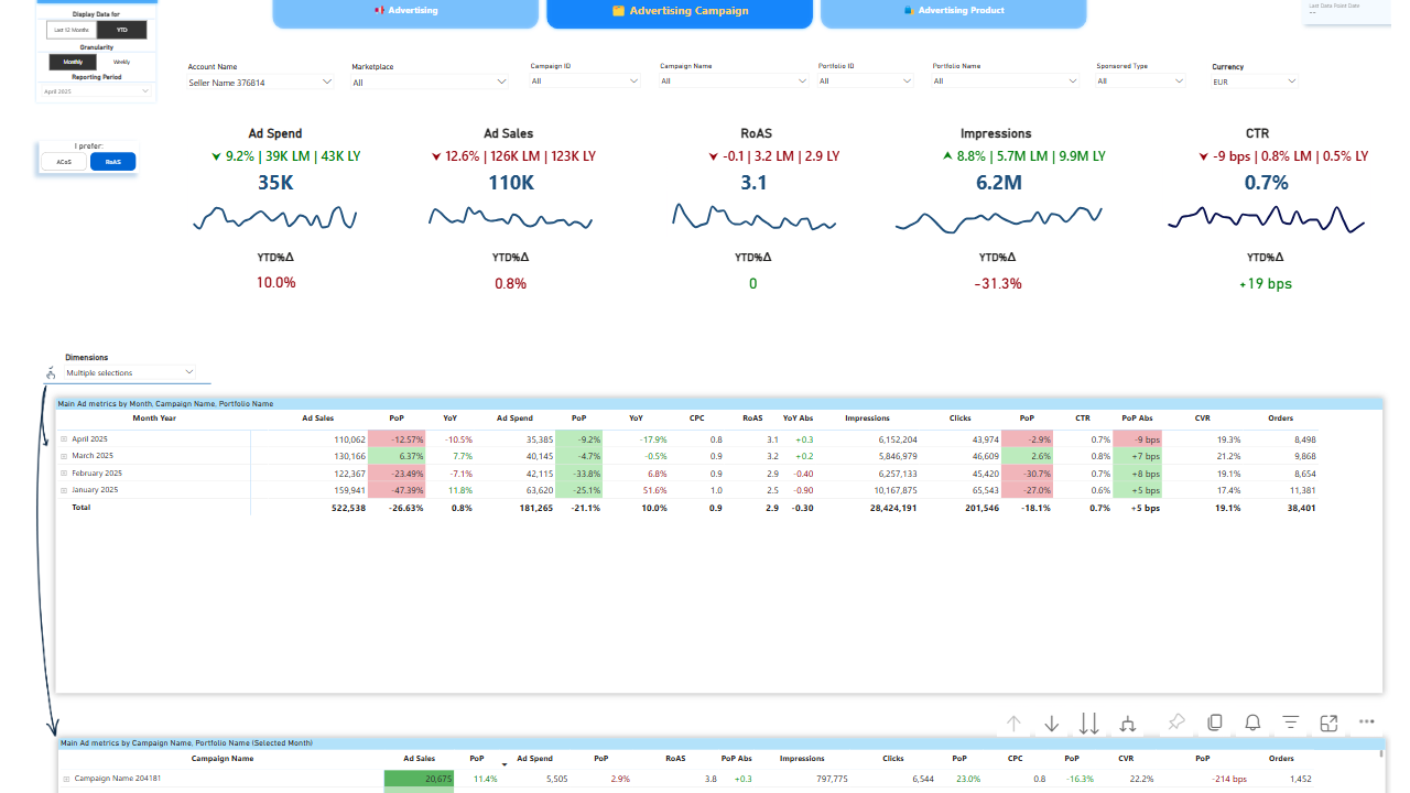 Snapshot 3 of Amazon Vendor Analytics - DataHawk