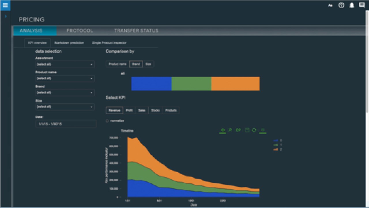 Snapshot 2 of Luminate Market Price