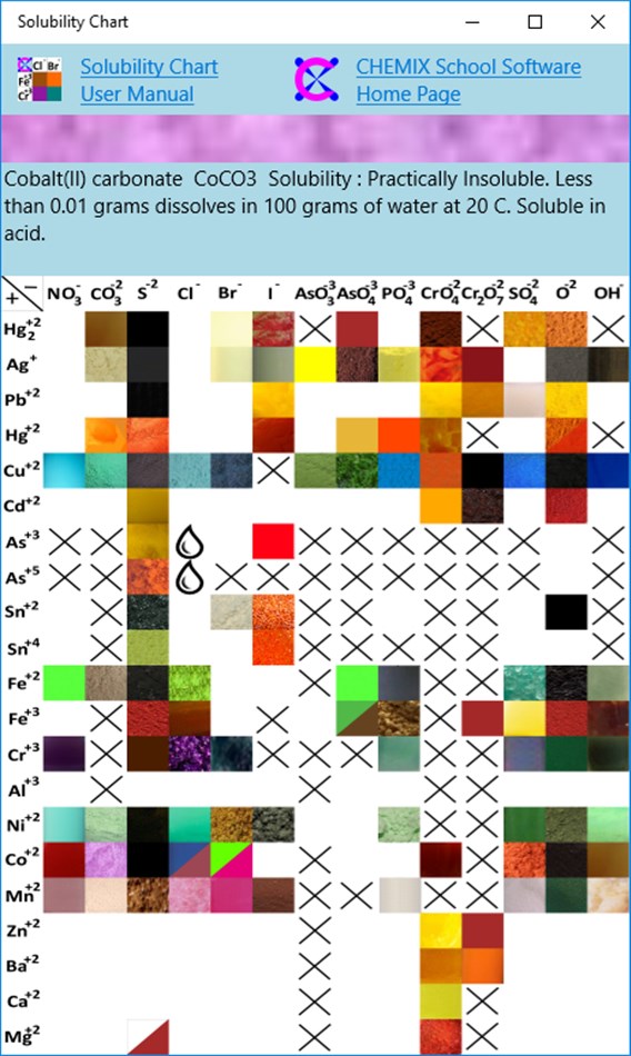 Solubility Chart (Windows) 由: CHEMIX School