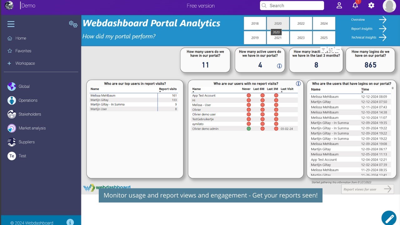Snapshot 6 of Webdashboard Portal - Hybrid