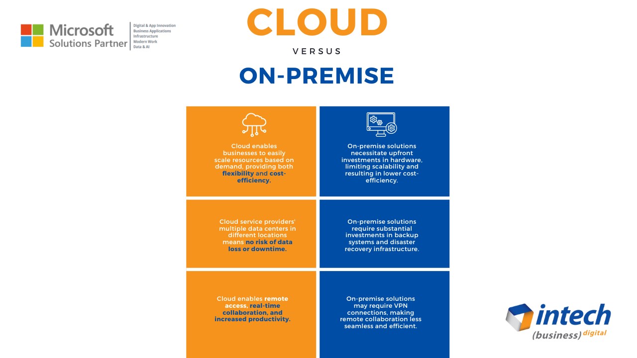 Snapshot 1 of F&O Migration Offer From On-Prem To Cloud: 7-Day Assessment Offer