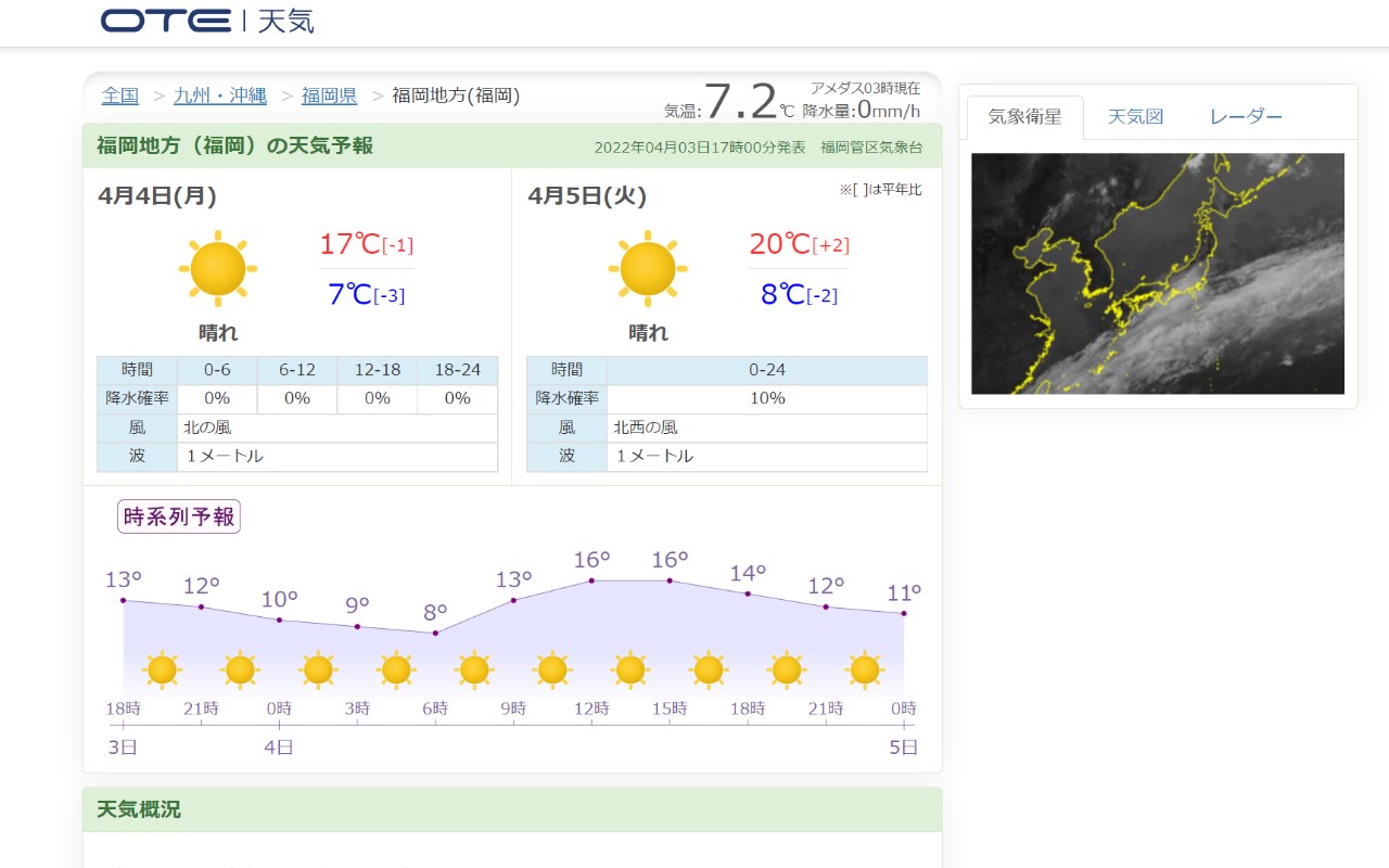 お天気予報