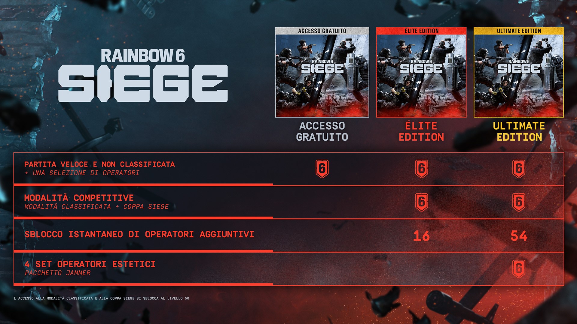 Tom Clancy's Rainbow Six Siege - Ultimate Edition | Xbox | Chiave | Privato