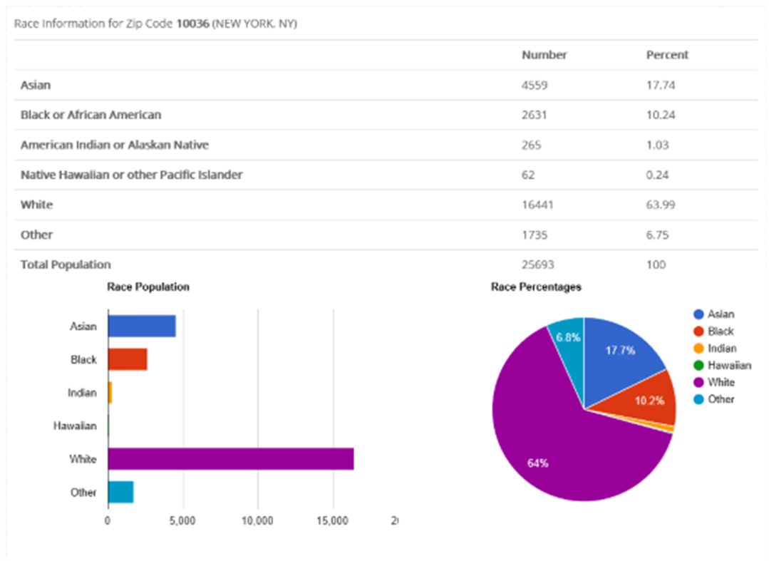 #1. Demographic Reports (Windows) Podle: Hughes Financial Services Inc.
