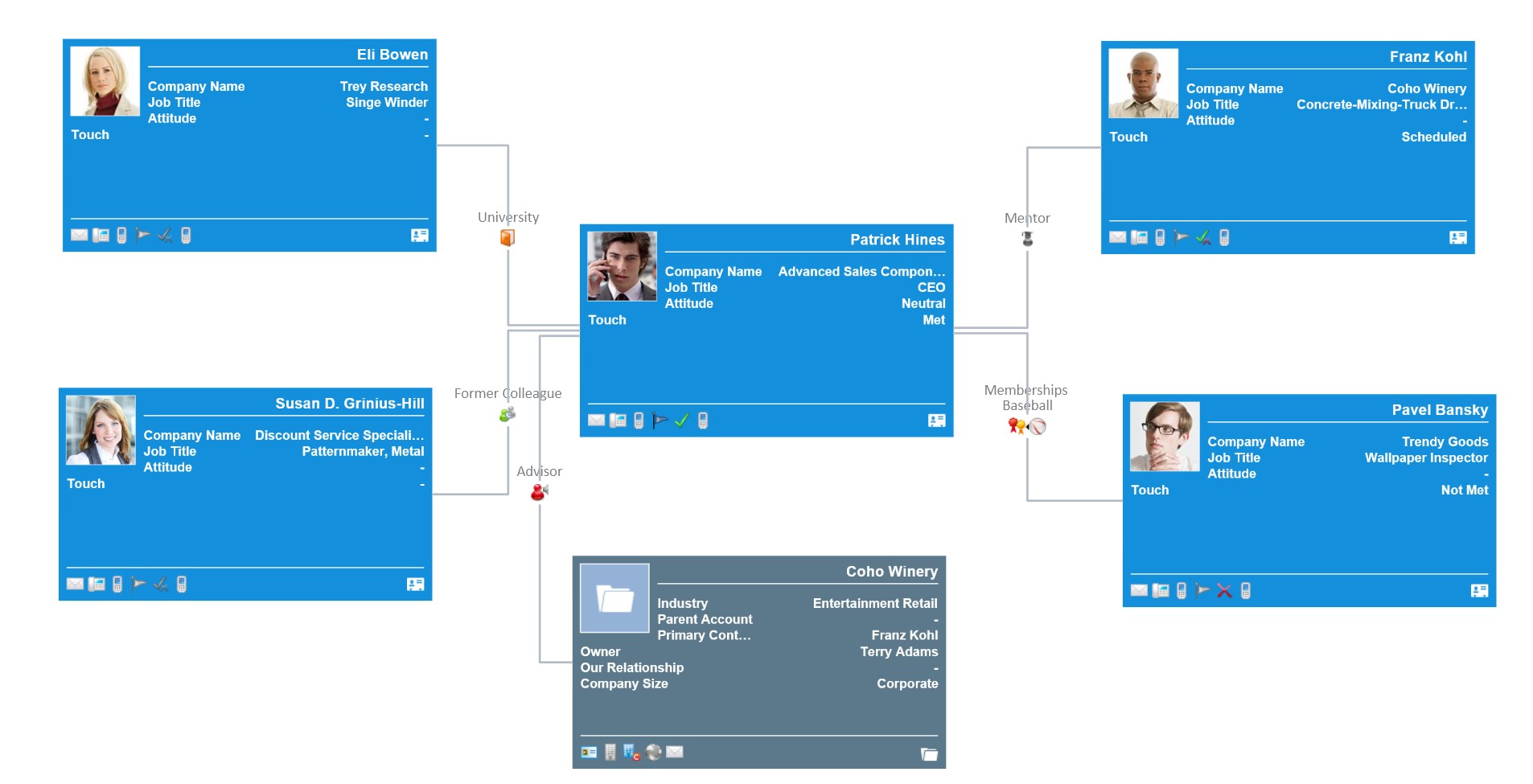 Snapshot 2 of Relationship Charts