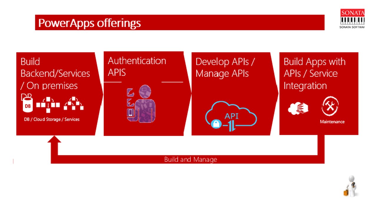 Snapshot 1 of PowerApps: 1-Wk Proof of Concept