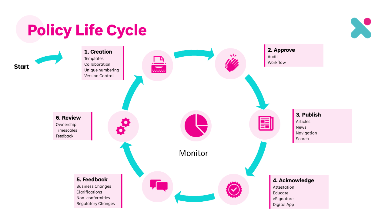 Snapshot 3 of Policy Management Solution for SharePoint - Policy Express