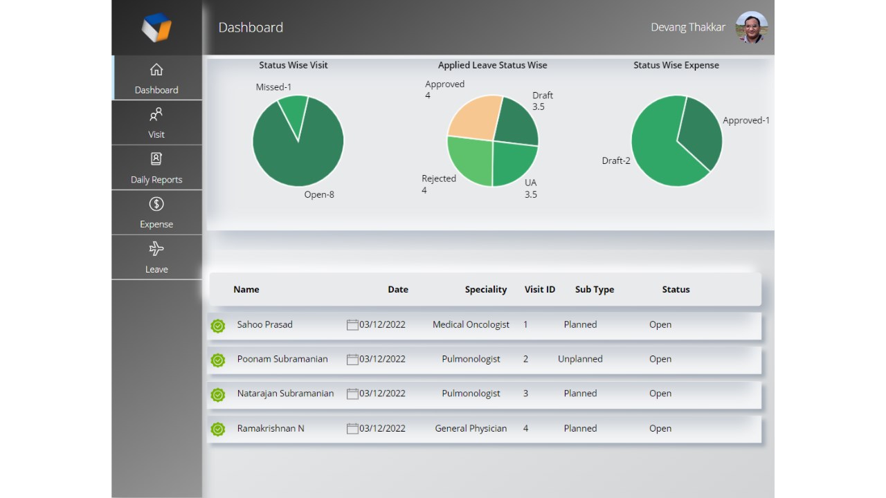 Snapshot 1 of Field Force Automation