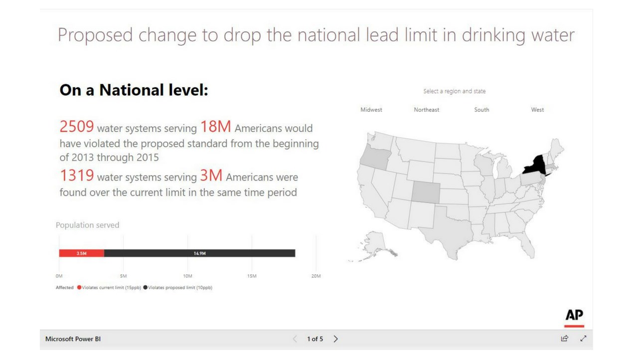 Snapshot 3 of Power BI Custom Visuals: 1-Hr Assessment