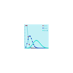 POISSON DISTRIBUTION