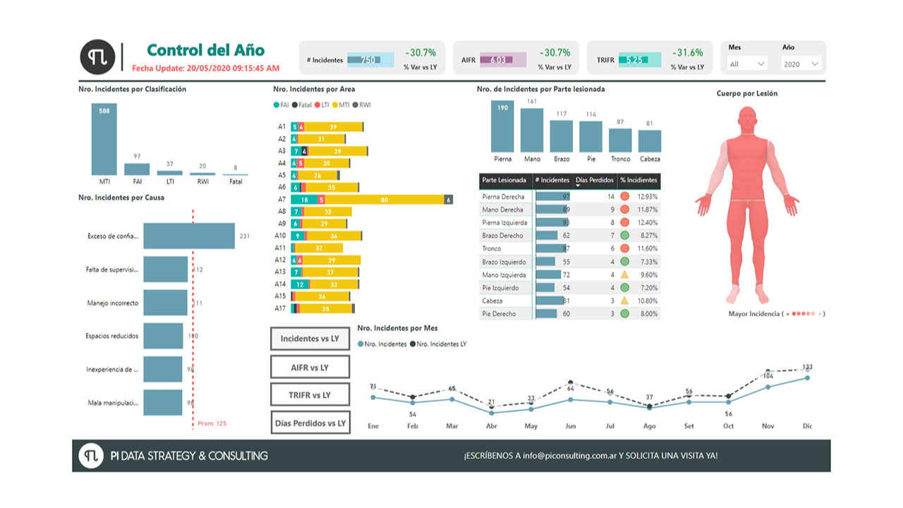 Snapshot 2 of Migración Power BI Premium a Fabric Capacity