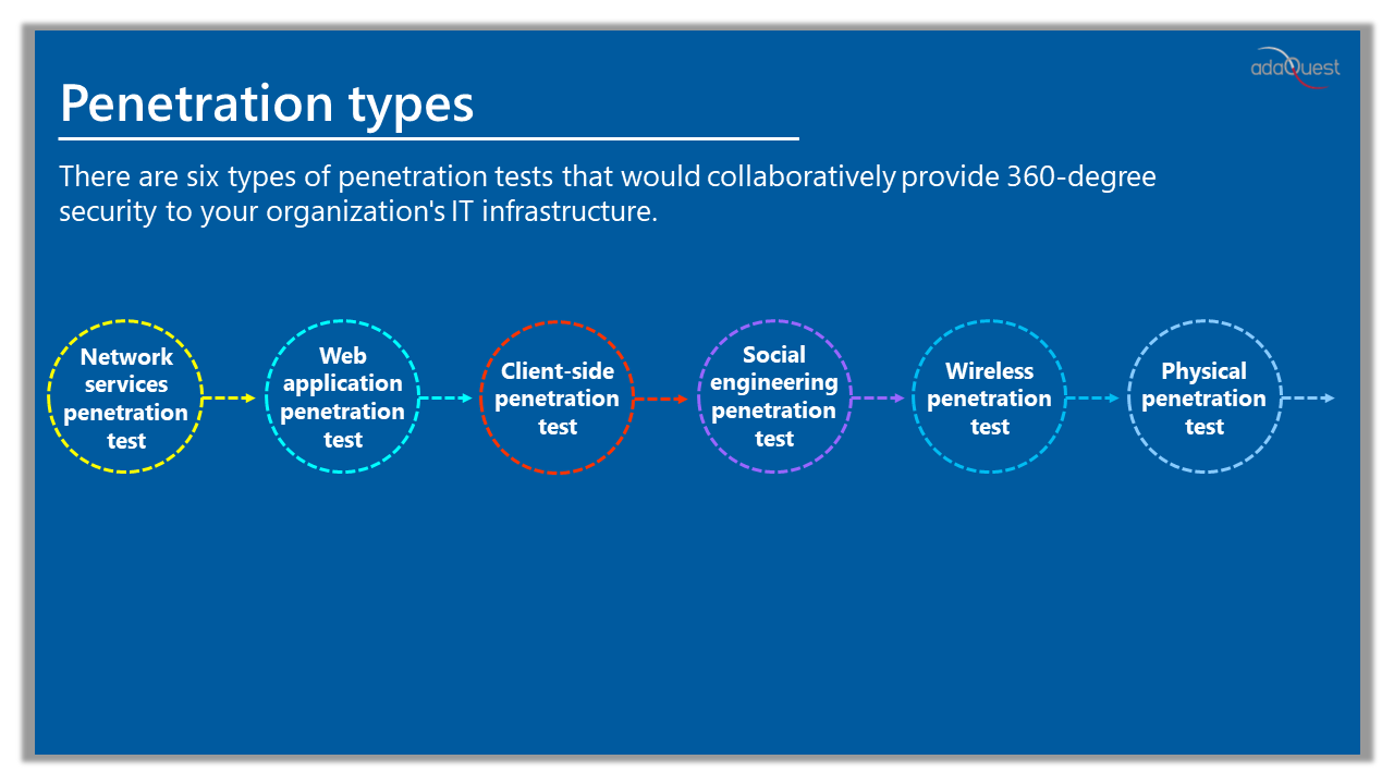 Snapshot 1 of Pentest-4wks Assessment