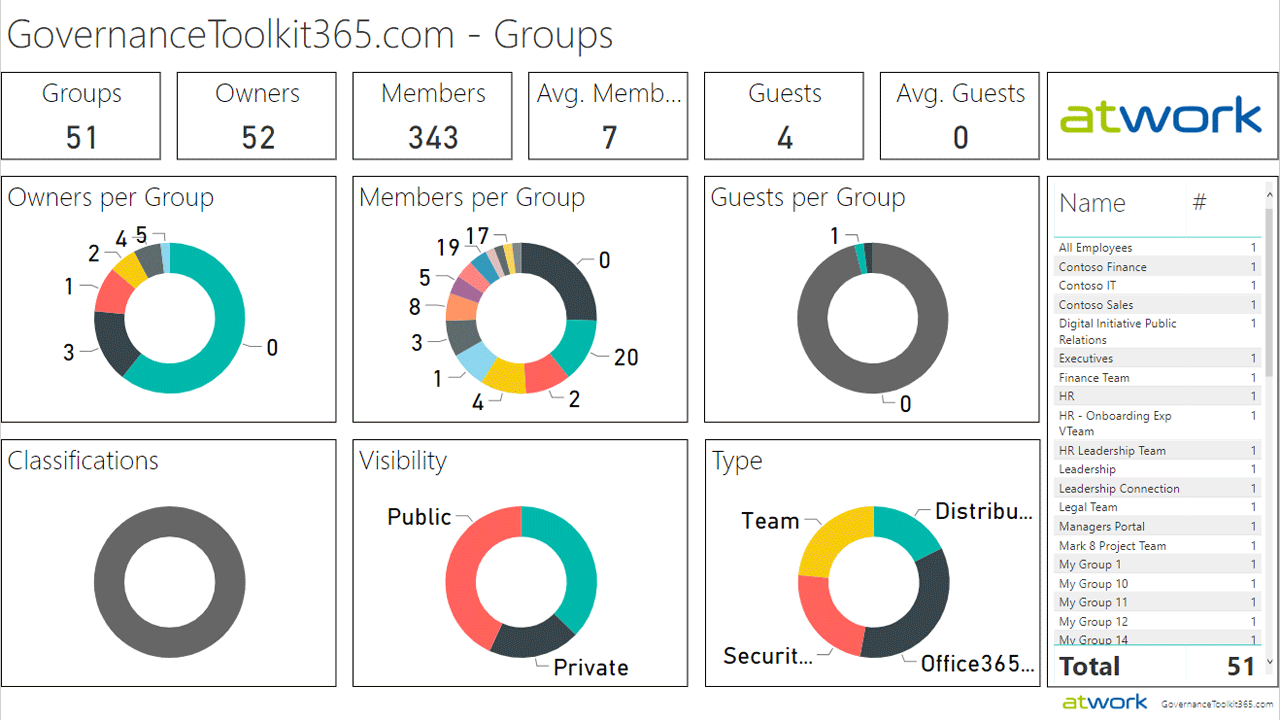 Snapshot 1 of Governance Toolkit 365