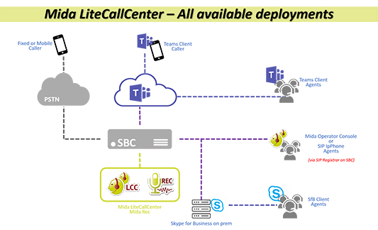 C The Cloud Contact Center That Talks To Teams