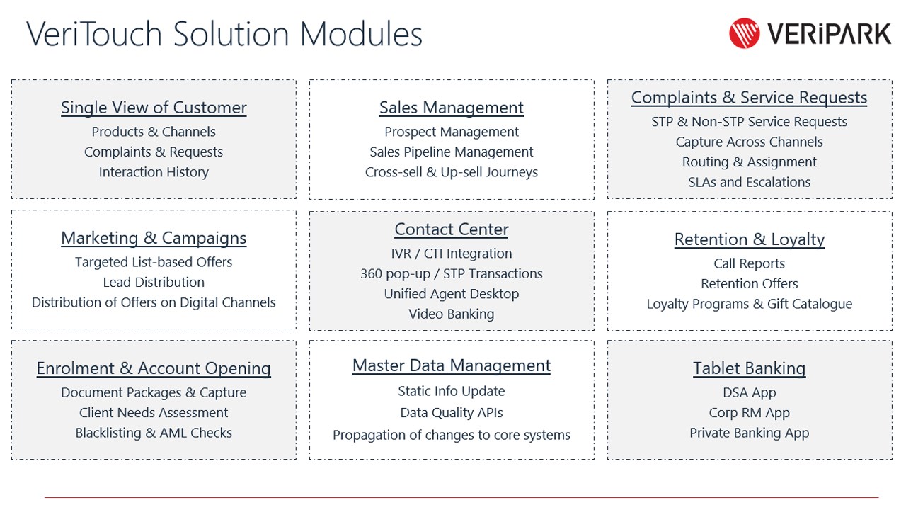 Snapshot 5 of VeriTouch Customer Engagement CRM for Banking
