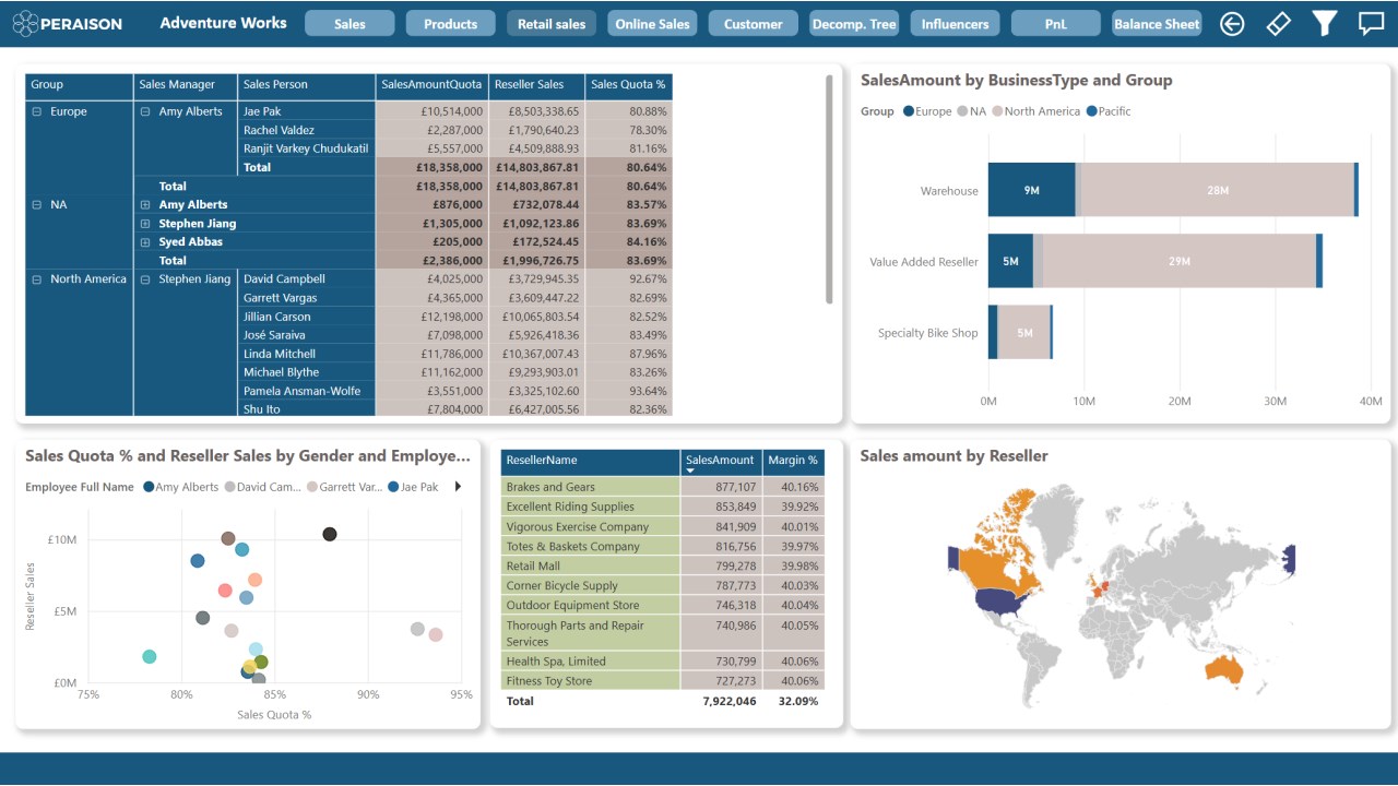 Snapshot 4 of Tableau to Power BI Migration: 4-Wk Implementation