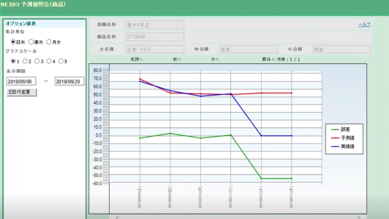 Snapshot 1 of AI-Order Foresight/AI発注サービス