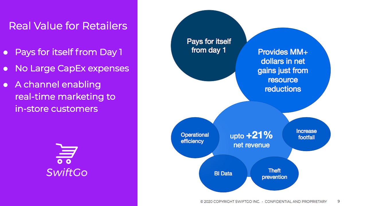Snapshot 2 of SwiftGo Smart Cart and Smart Basket