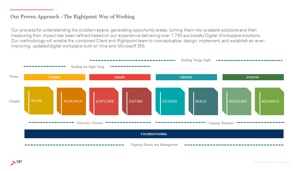 Snapshot 5 of Viva Implementation: 3-Month Program