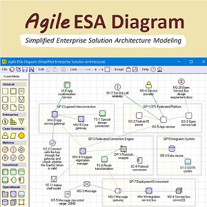 Agile ESA Diagram