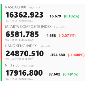 NASDAQ Ticker