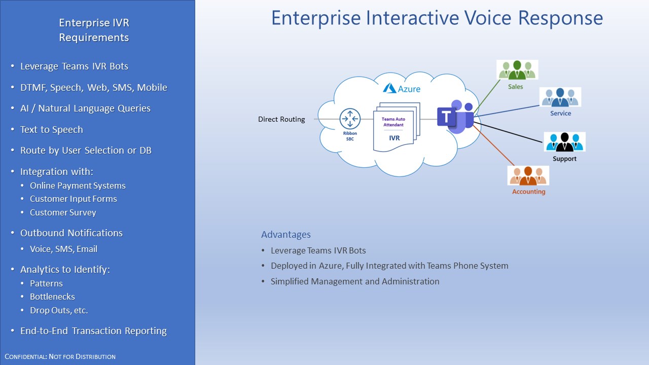 Snapshot 4 of Imperf Teams Direct Routing Contact Centre