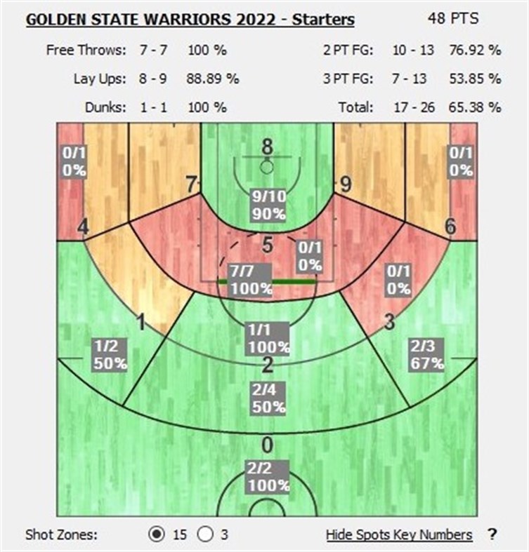 #4. BasketBall Live Game Stats (Windows) By: Nico G.