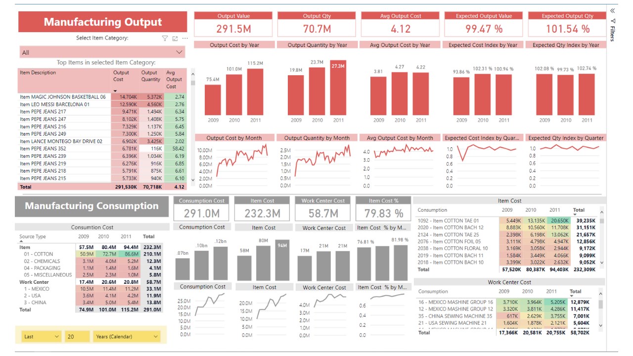 Snapshot 8 of BI4Dynamics D365 BC