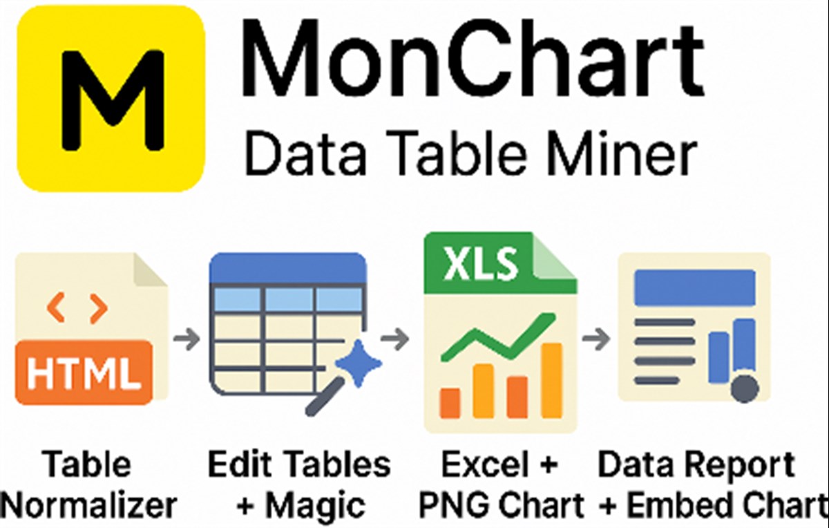 MonChart | No-code HTML Chart Builder