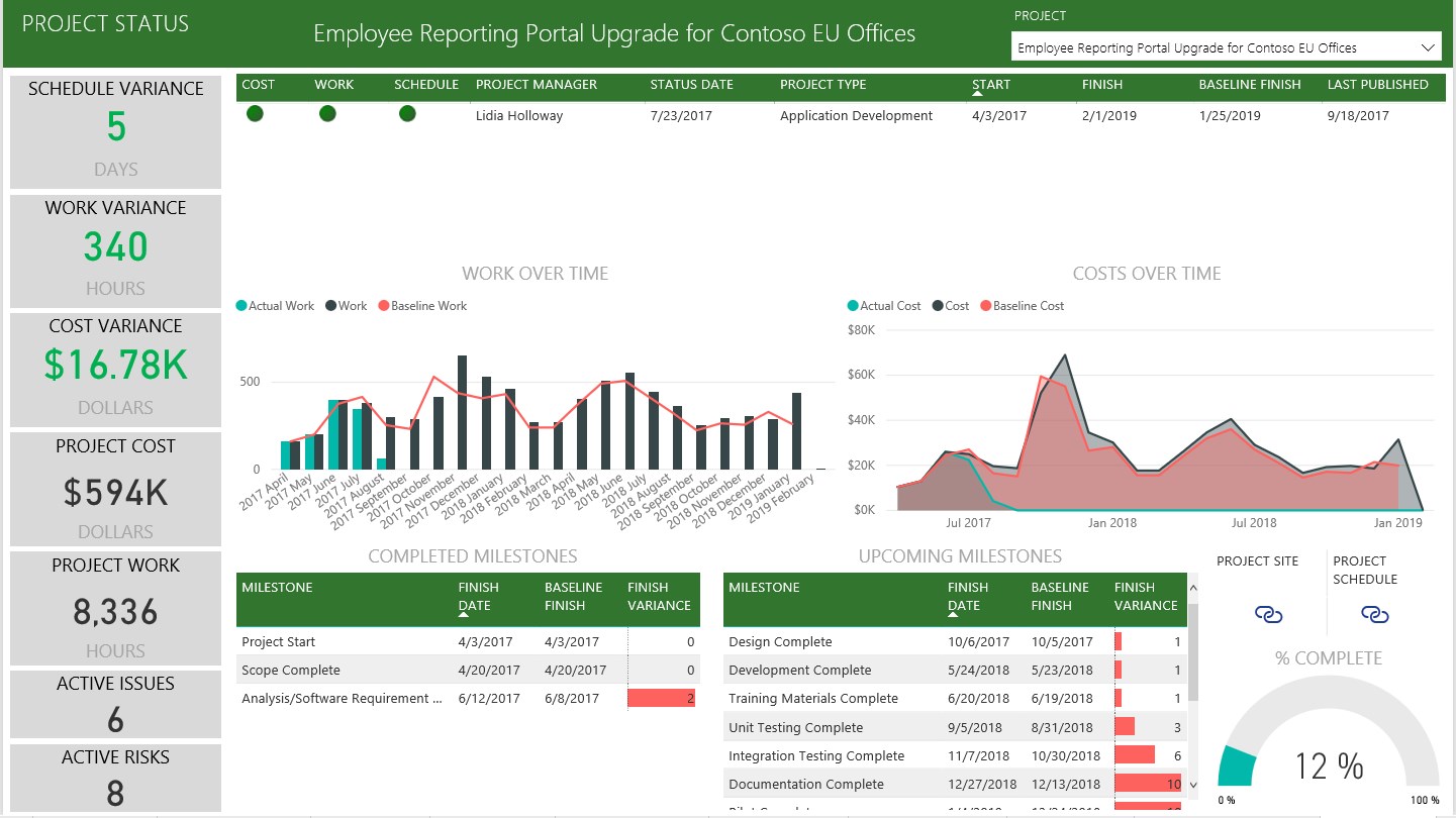 Snapshot 3 of Microsoft Project Web App