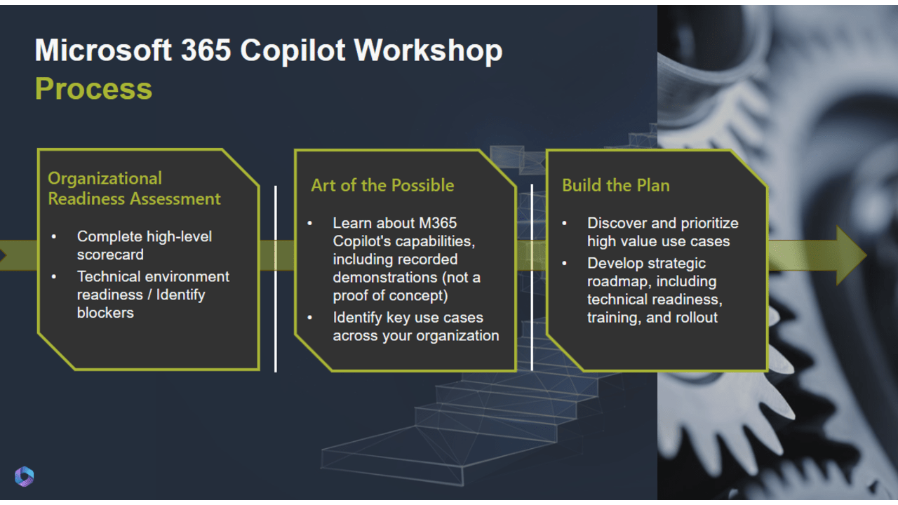 Snapshot 3 of Microsoft 365 Copilot Workshop