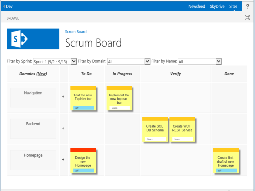 Scrum Board Example Project Management Templates Scrum