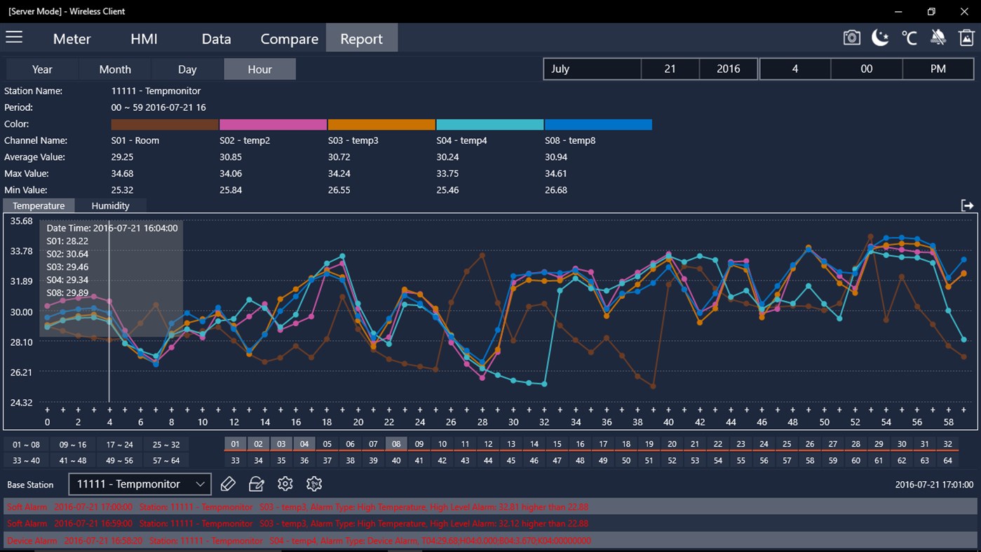 #8. Wireless Client (Windows) Podle: cathy deng