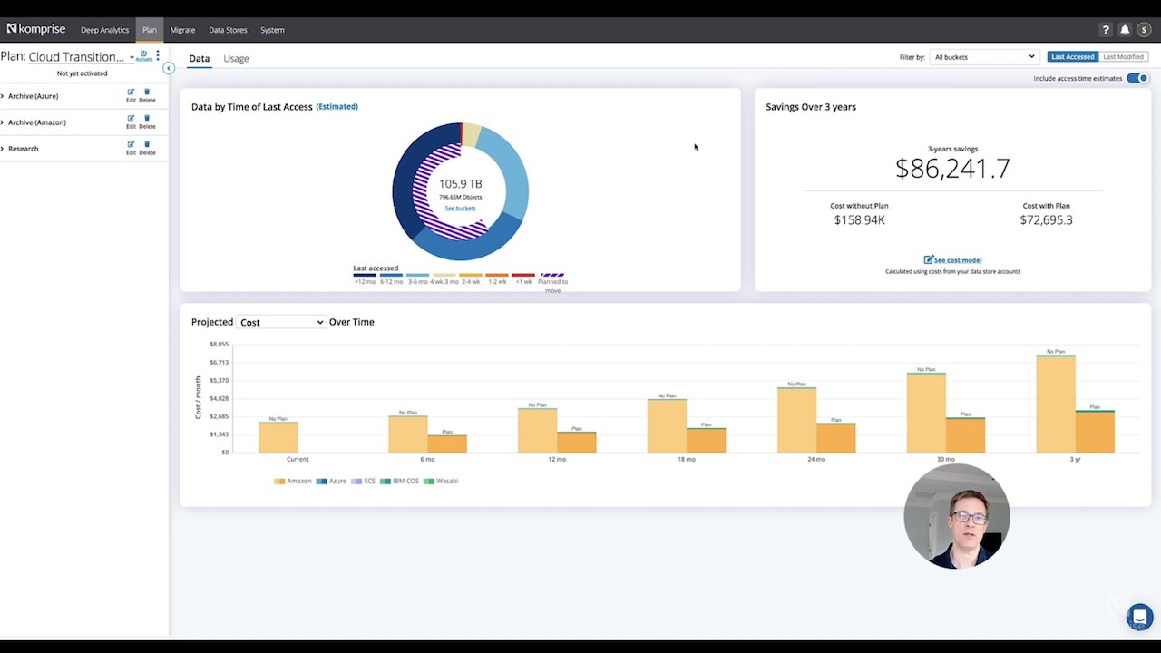 Elastic Data Migration Definition – Data Management Glossary – Komprise