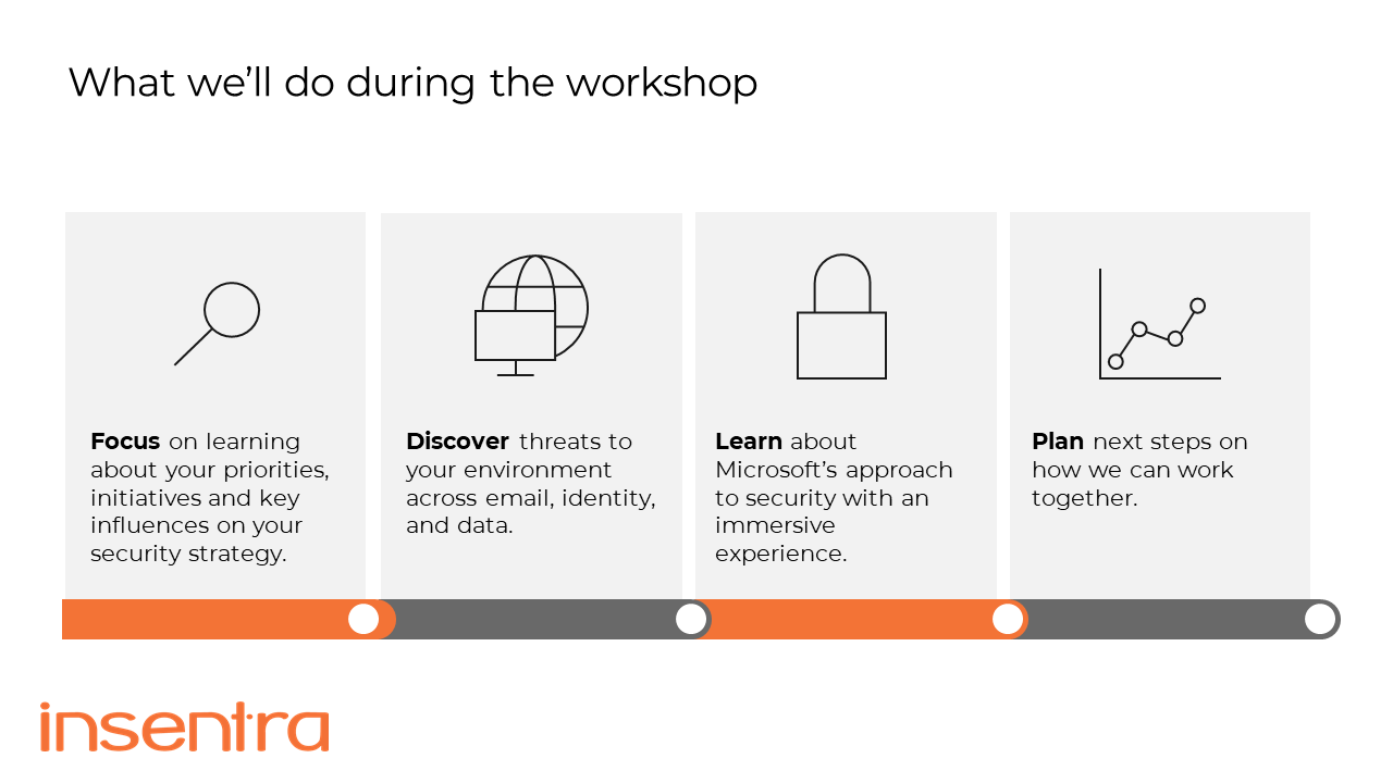 Snapshot 1 of "Threat Protection: 3 Day Workshop"