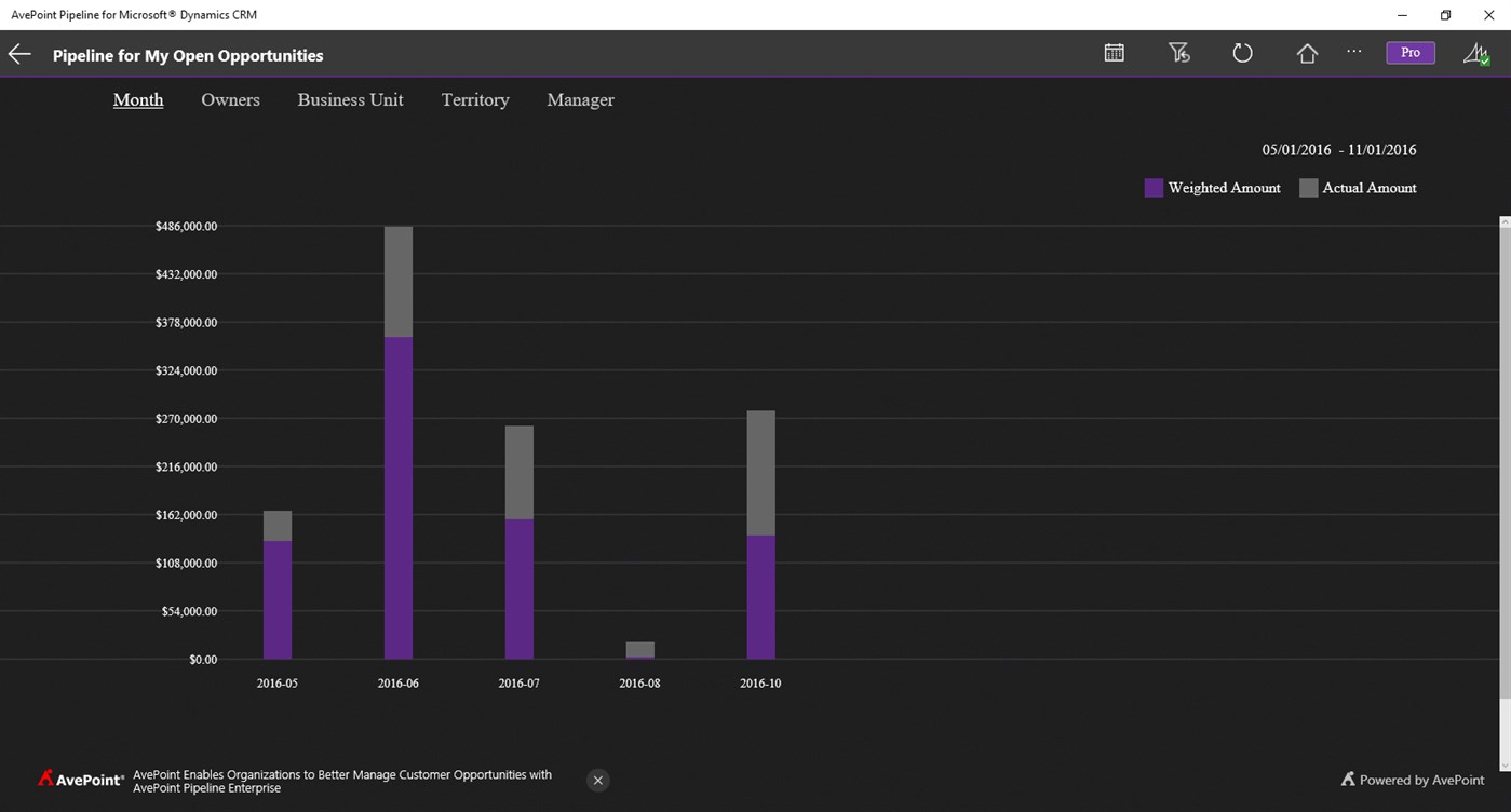 #3. Avepoint Pipeline for Microsoft® Dynamics CRM (Windows) By: AvePoint Inc.