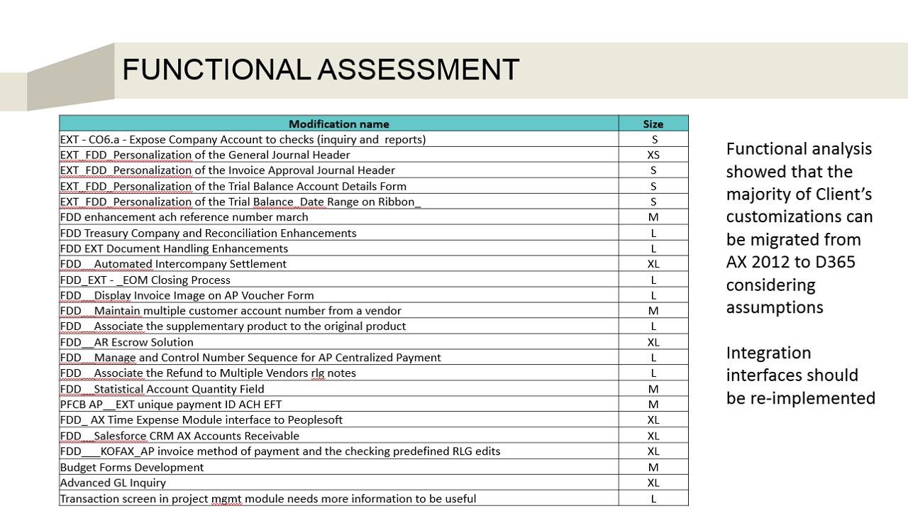 Snapshot 3 of Dynamics 365 Migration: 2-Wk Assessment