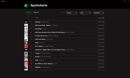 Spoticharts | Spotify Music Charts screenshot 1