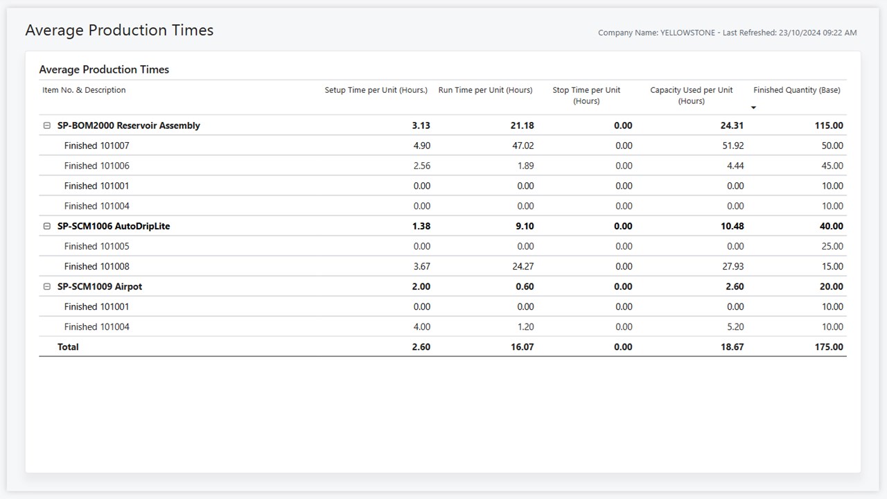 Snapshot 4 of Manufacturing Power BI app for Business Central (for version 25.2)