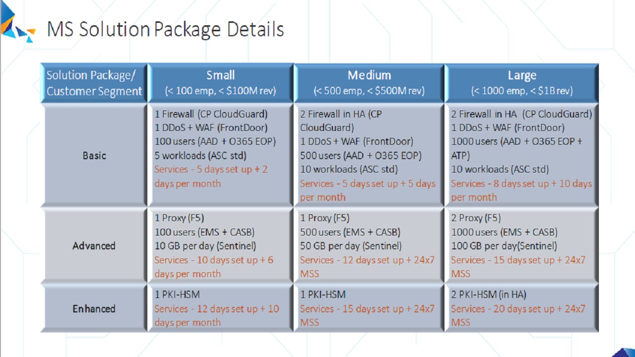 Lti Security In A Box