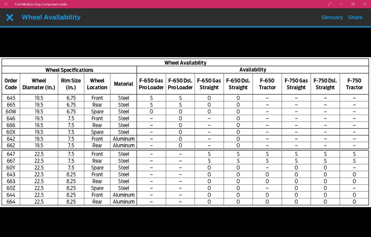 #4. Ford Medium Duty Component Guide (Windows) Podle: Alteris Group LLC