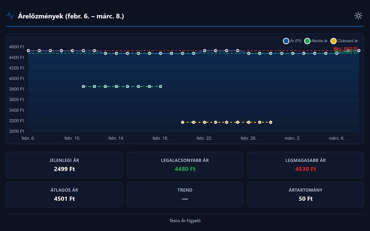 Tesco Price Tracker