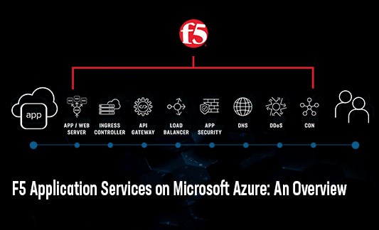 F5 Advanced Waf For Azure Payg