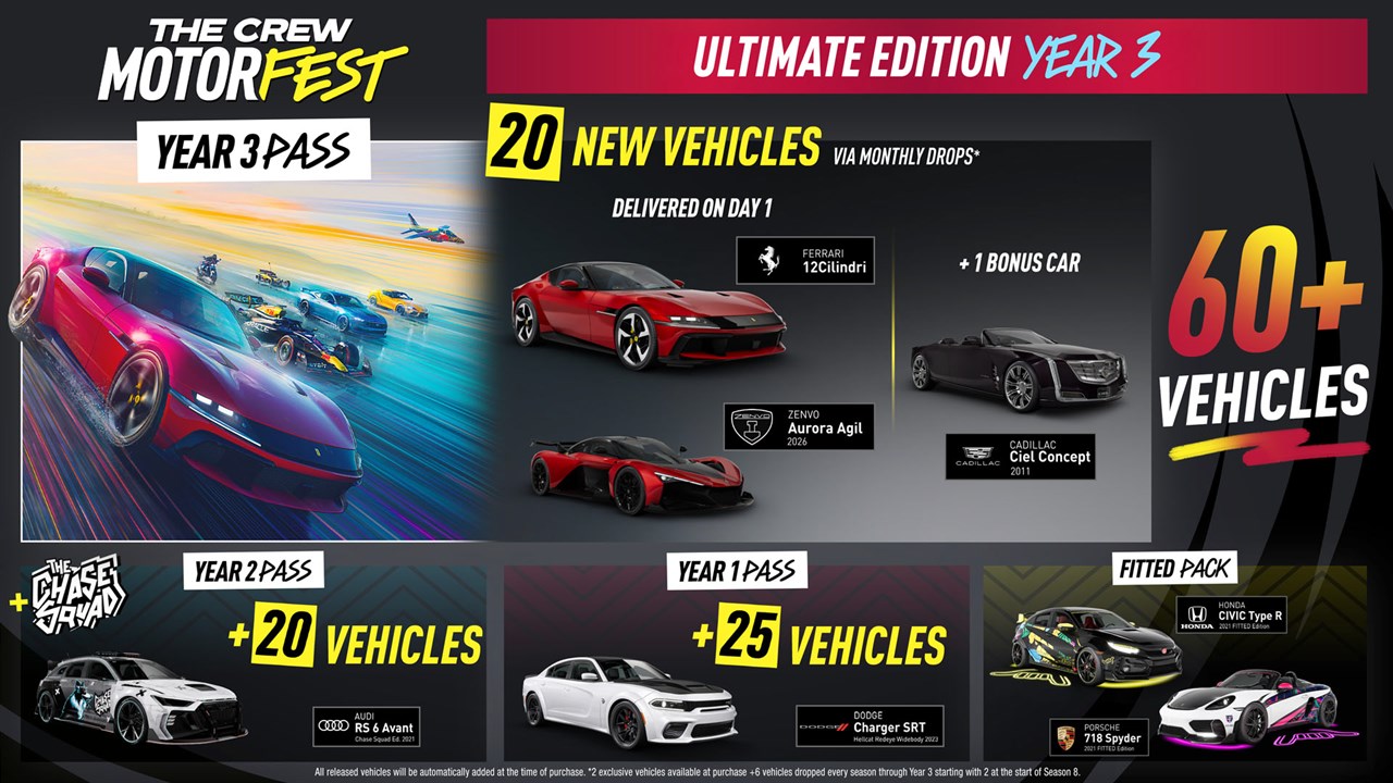 The Crew Motorfest Ultimate Year 3 Edition screenshot 10